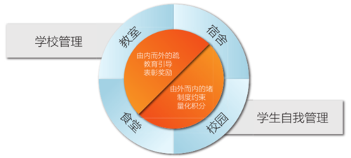 两线四区.png